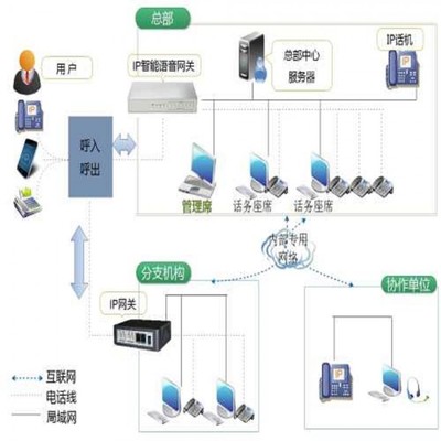 北京联络加科技 网络科技研发领域的新锐力量