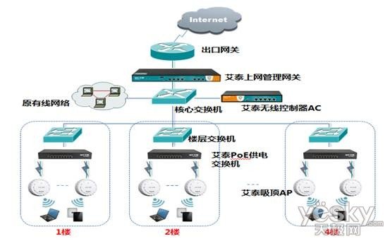 全是金牌！艾泰企业级无线网络解决方案引领网络科技研发新高度